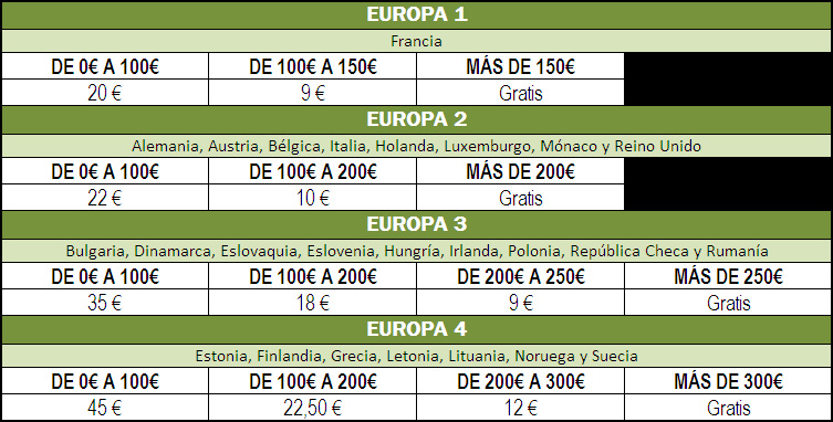 Tarifa Internacional